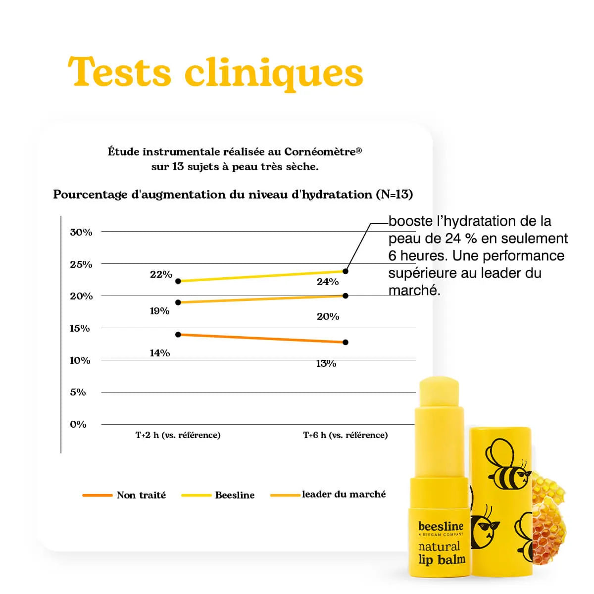 Natural Fragrance-Free Lip Balm