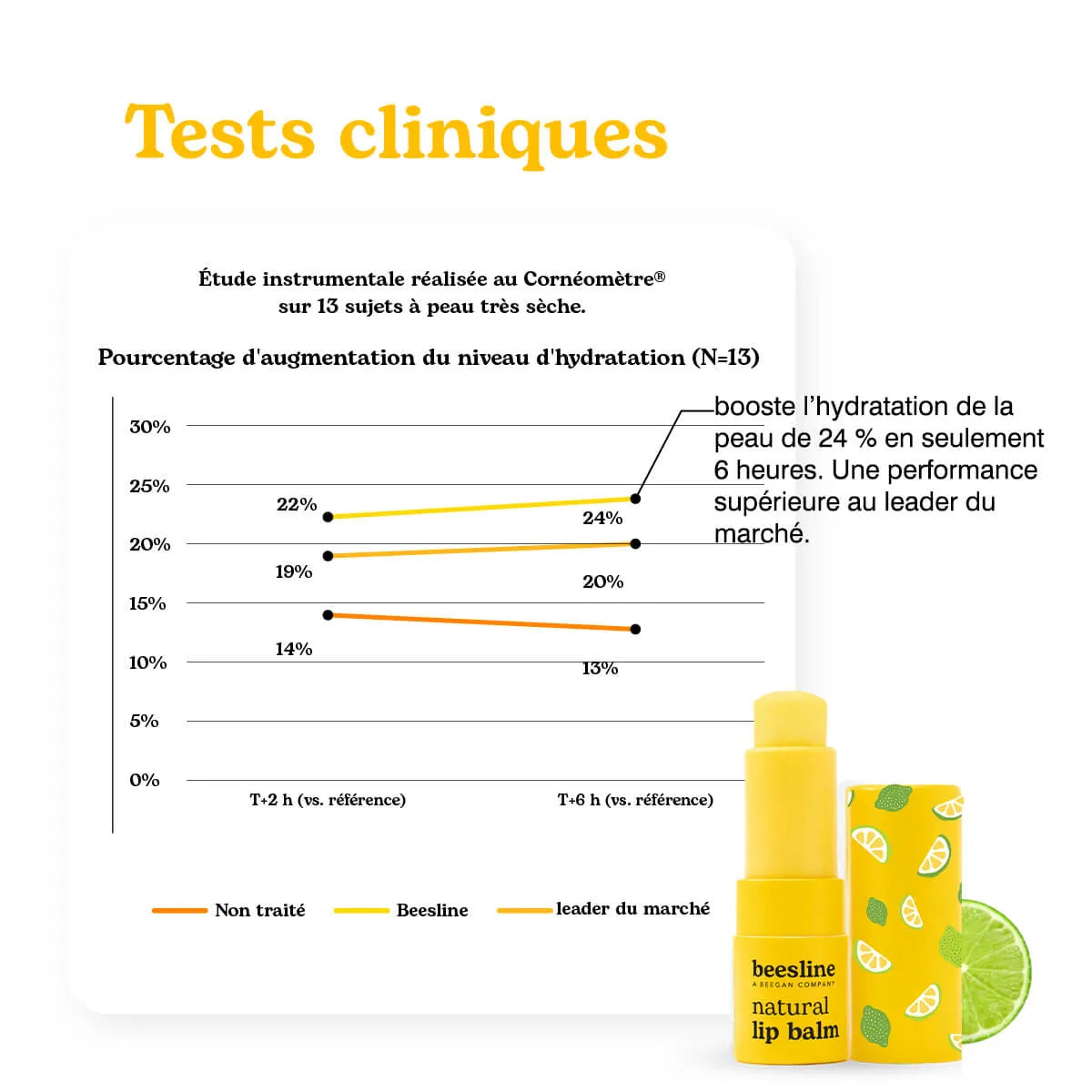Natural Tropical Lime Lip Balm